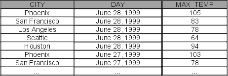 [ Table of temperature facts. ]